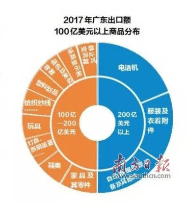 《中国广东企业“一带一路”走出去行动报告2018》正式发布 对外承包工程引领合作新篇章
