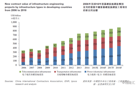 中国机械工程(01829.HK):一带一路上起舞的工程股